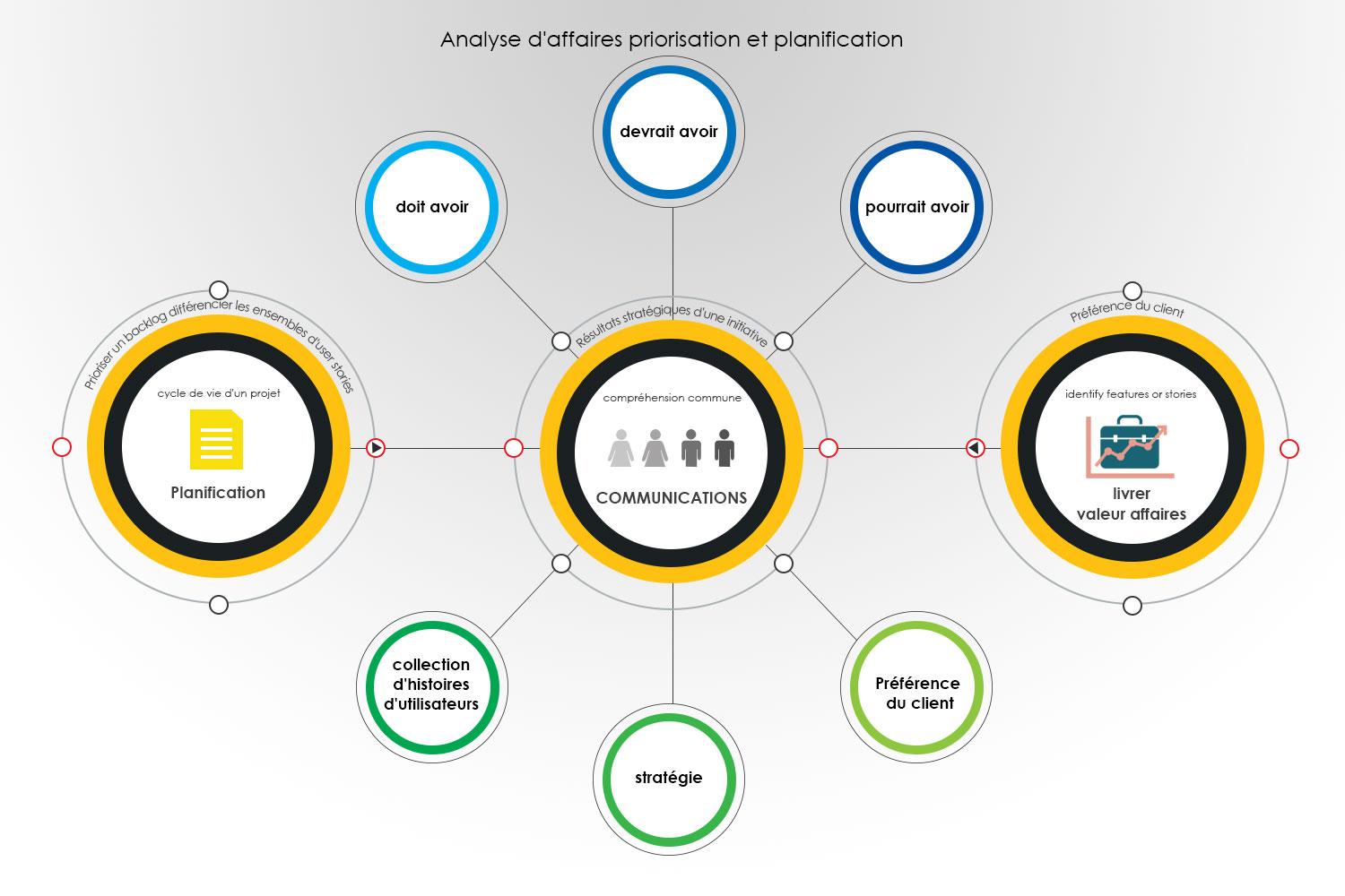 Analyse du système de sécurité